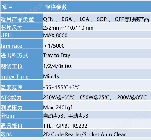 a3096175fea5e85b57eaf1db38c1155.png FT測試分選機