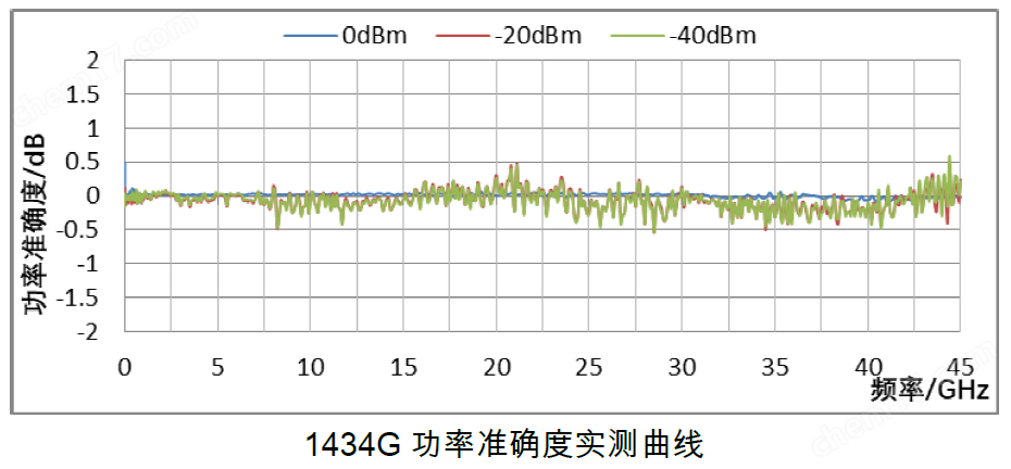 image.png 思儀信號(hào)發(fā)生器1434系列