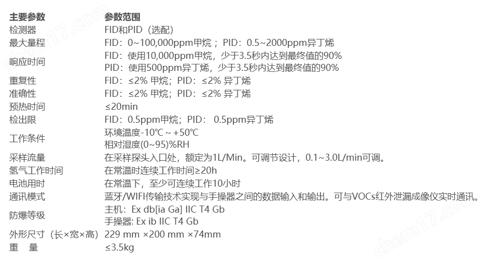 image.png OM3000Pro 便攜式揮發(fā)性有機(jī)氣體VOCs分析儀