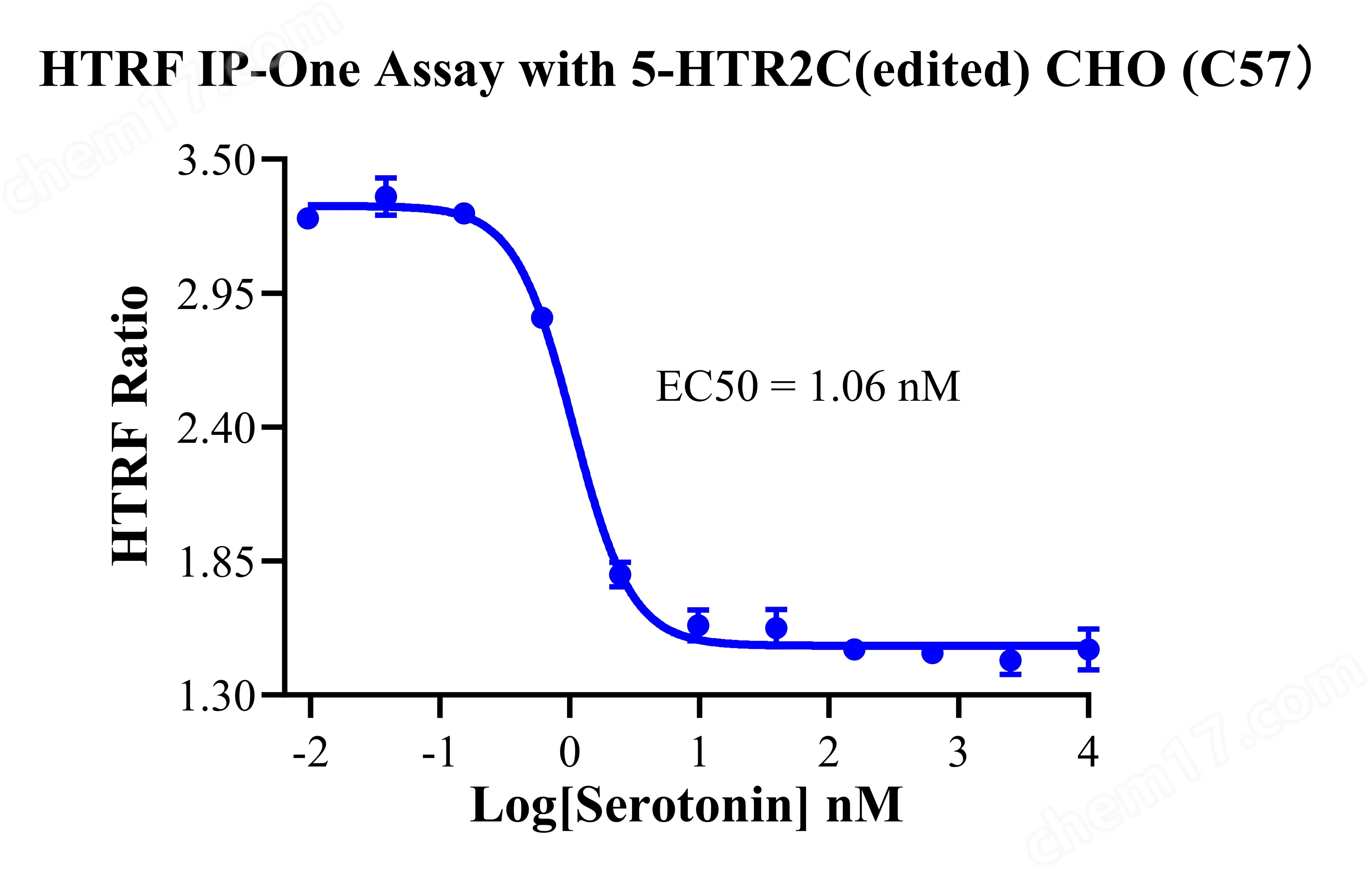 Assay-71574.jpg 5-HTR2C (edited) CHO