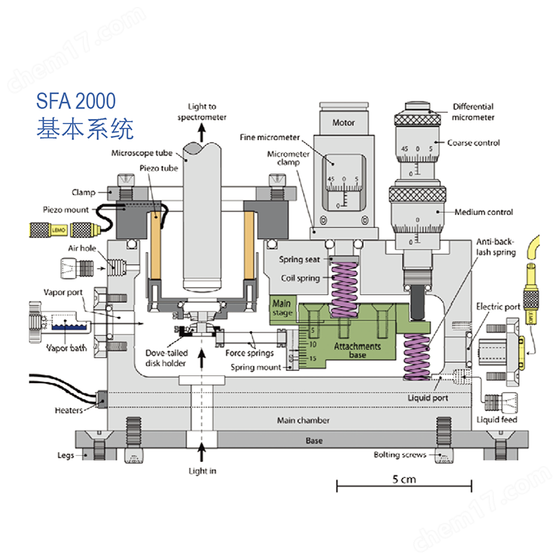 界面力学分析仪
