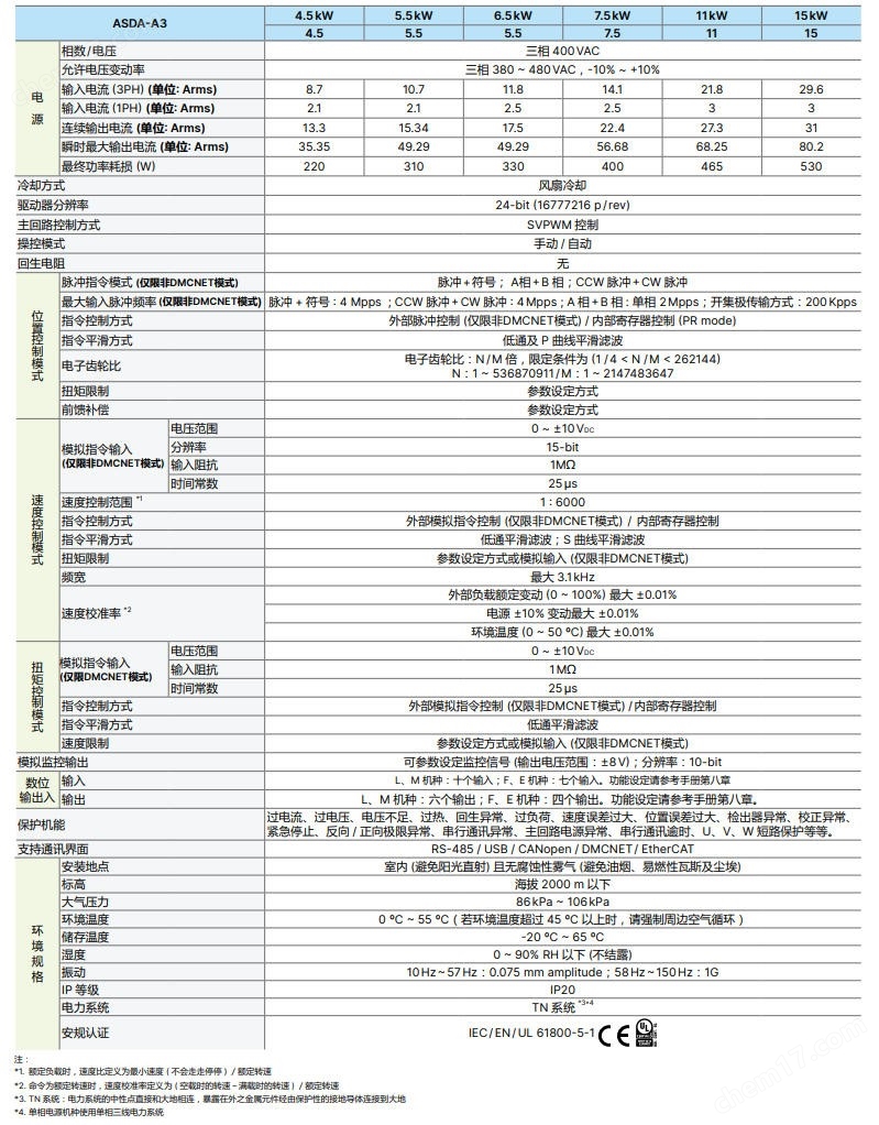 臺達交流伺服系統(tǒng) ASD-A3-0121-L通訊協(xié)議