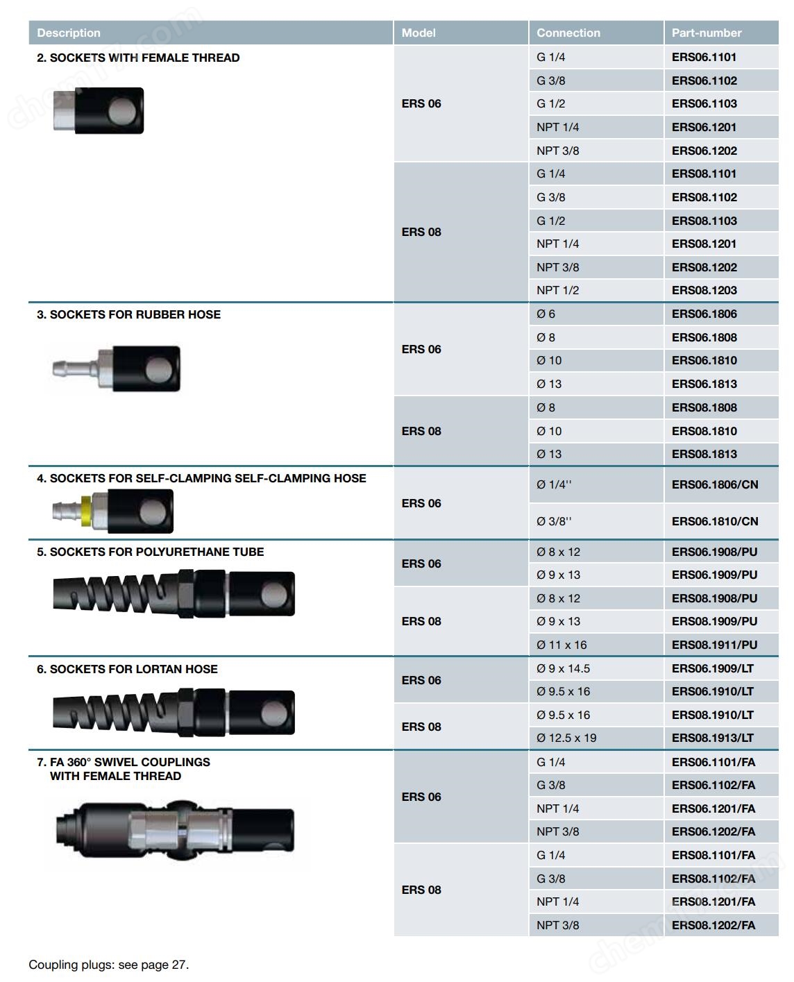 QQ截图20251125162928.jpg staubli史陶比尔防刮擦压缩空气快速接头