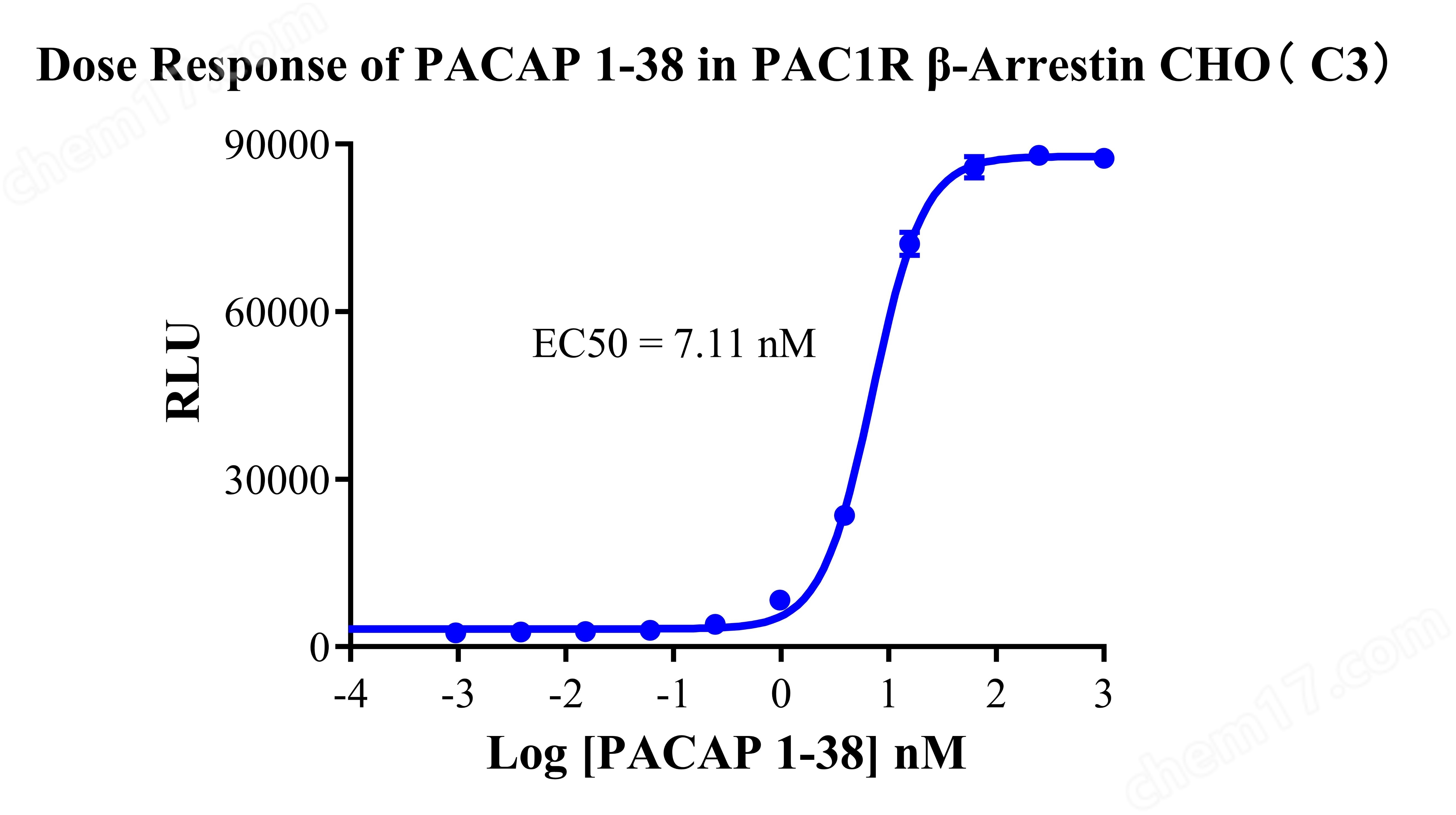 PAC1R β-Arrestin CHO