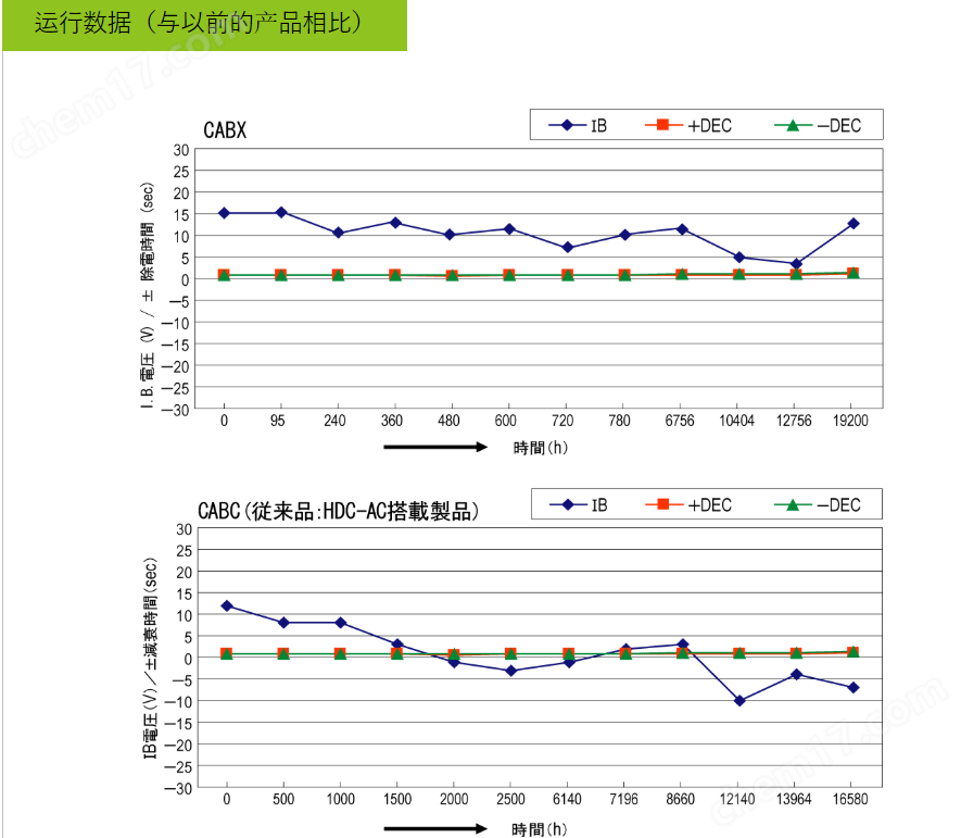 日本SSD離子發(fā)生器CABX1600LW尺寸便于集成