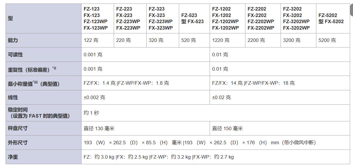 日本AND愛安德FZ-104標準級分析/精密天平北崎熱賣