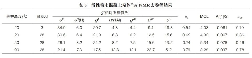 水養(yǎng)護(hù)溫度對(duì)活性粉末混凝土強(qiáng)度及水化硅酸鈣結(jié)構(gòu)的影響研究