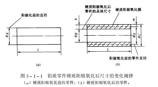 表面状态对镀层质量的影响配图1