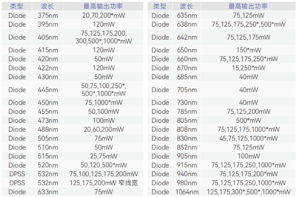 高功率迷你激光！先鋒科技推薦 RGB Lambda Beam 系列半導體激光器