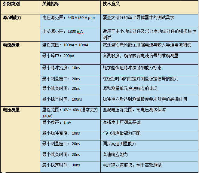 快速脈沖模塊.png