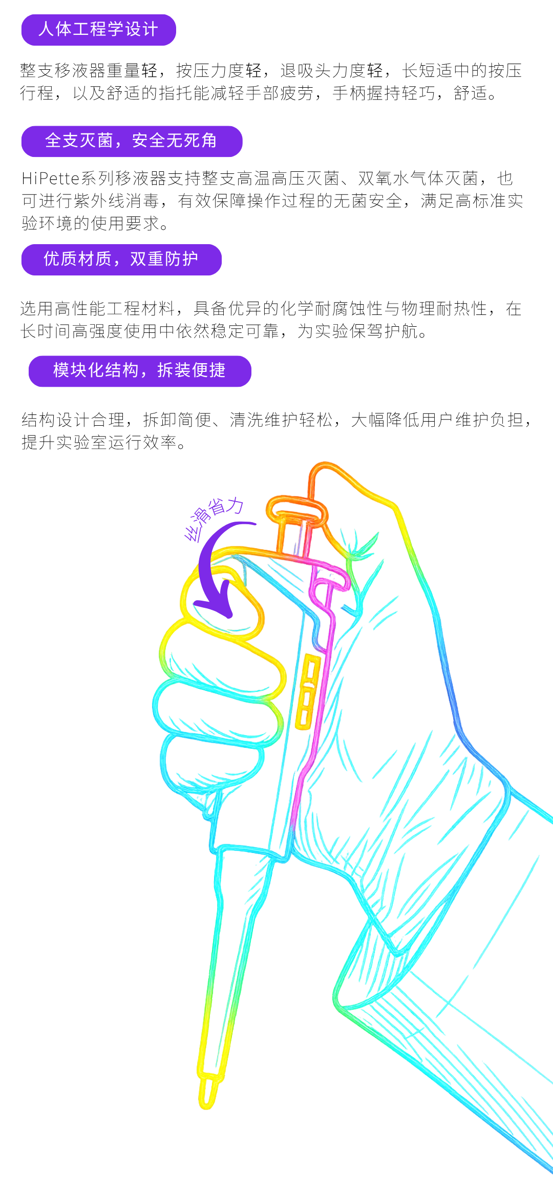 什么才算一支好用的移液器？我們用4年的時間沉淀了一個答案。