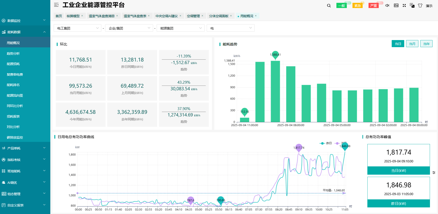 AcrelCloud-7000能耗可視，成本可控，為企業(yè)節(jié)能降本增效