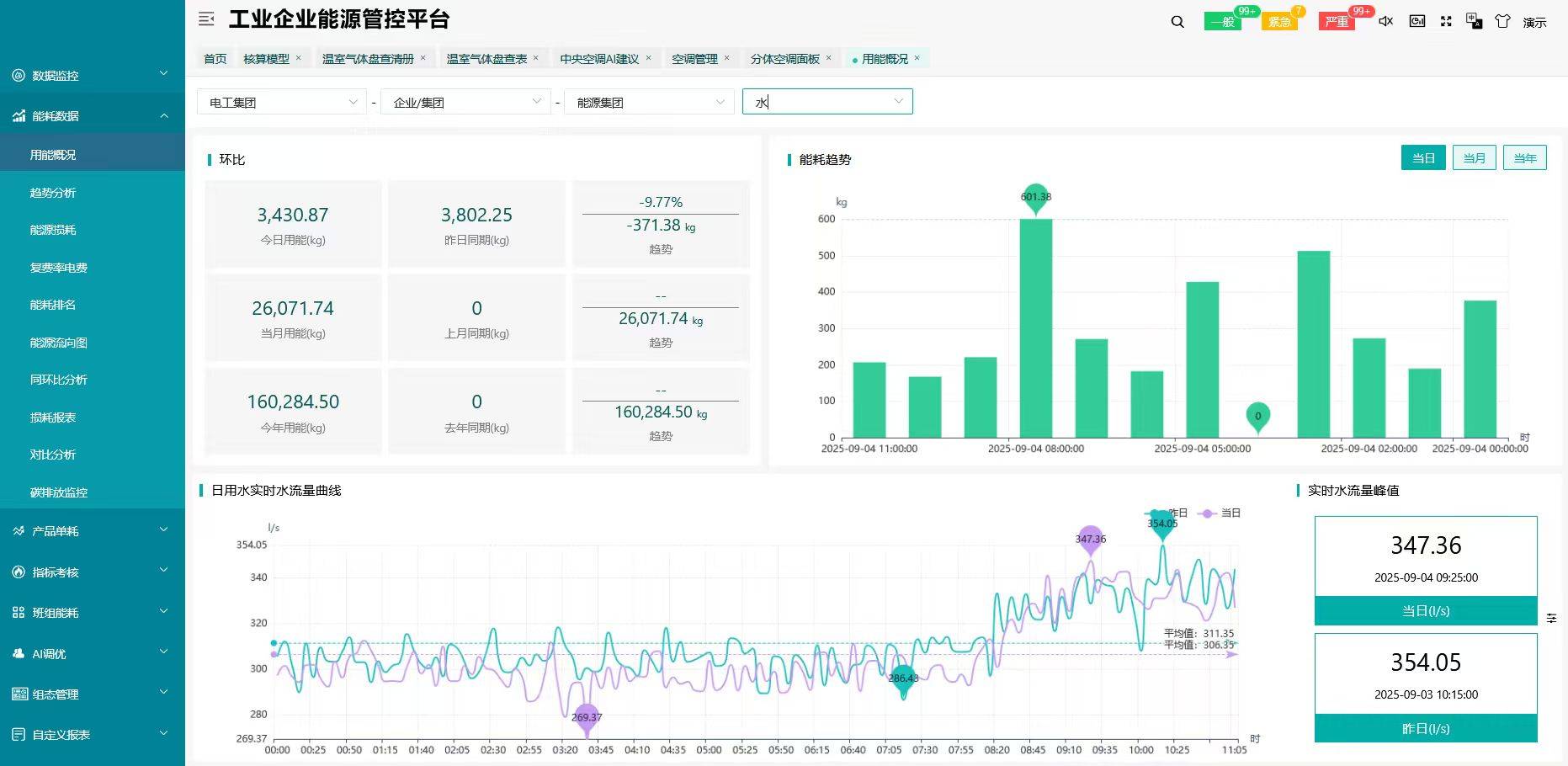 AcrelCloud-7000能耗可視，成本可控，為企業(yè)節(jié)能降本增效