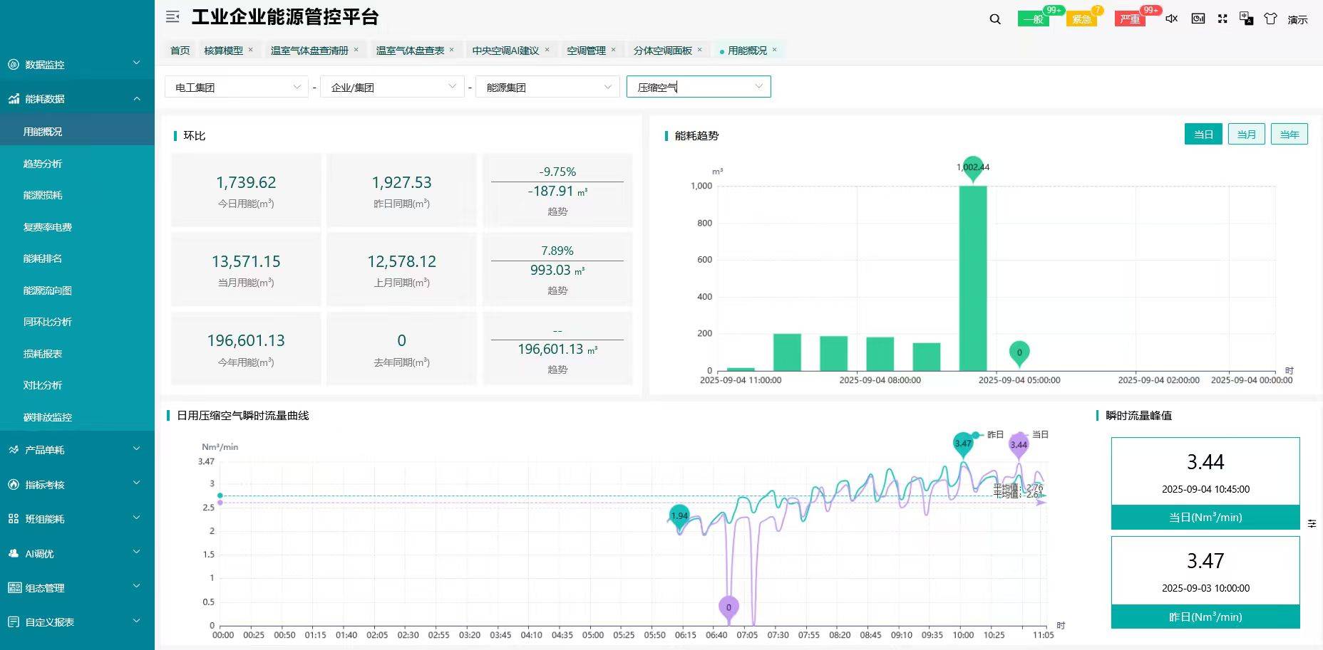 AcrelCloud-7000能耗可視，成本可控，為企業(yè)節(jié)能降本增效