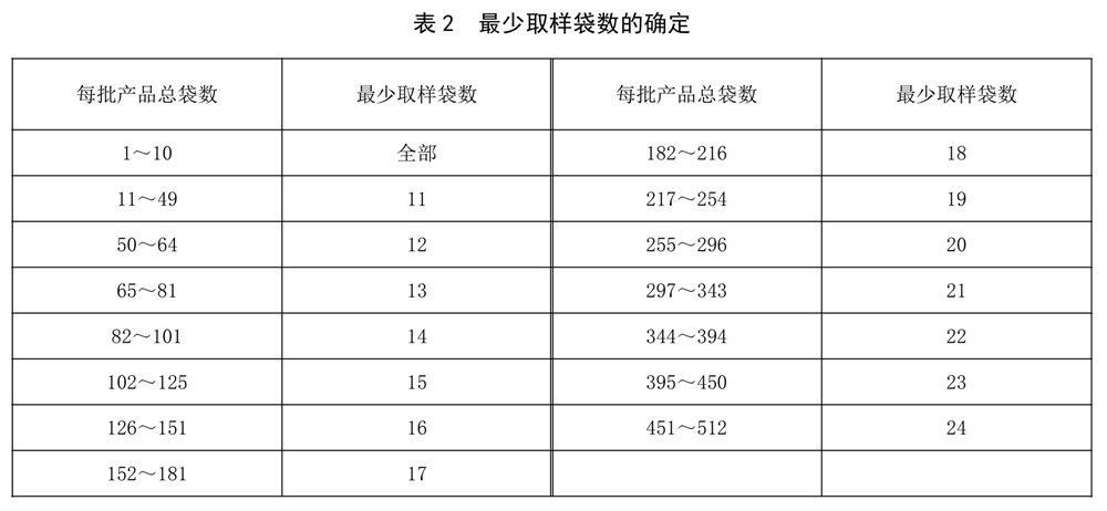 表2.jpg 表2.jpg