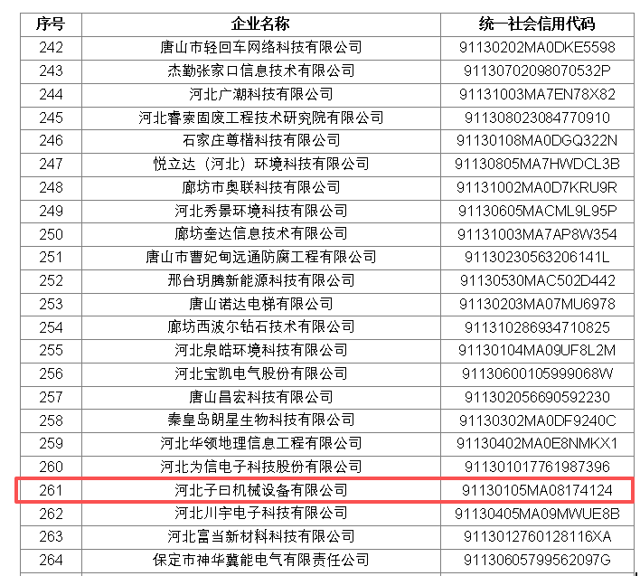 喜訊！河北子曰入庫國家級科技型中小企業