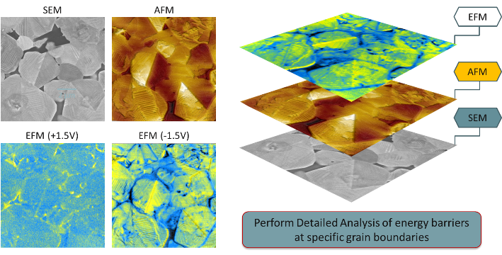 半導(dǎo)體研發(fā)卡脖子？AFM/SEM/EDS三合一顯微鏡讓納米級(jí)“病灶”顯形