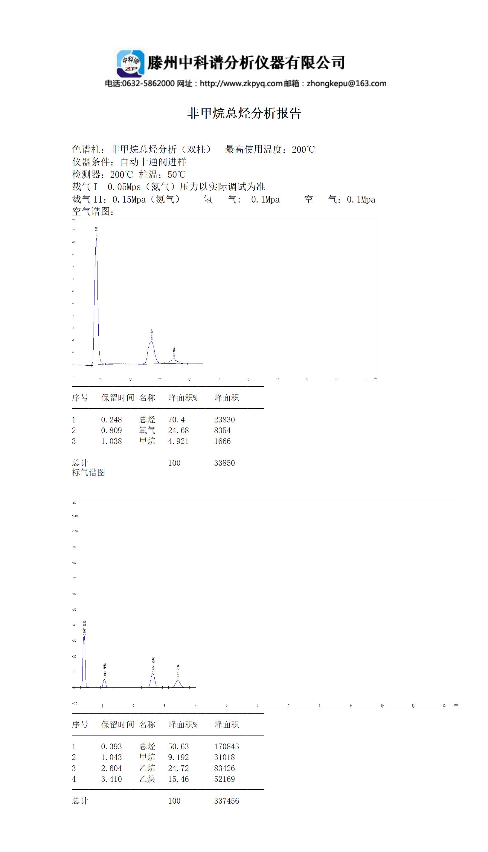 非甲烷分析仪特点