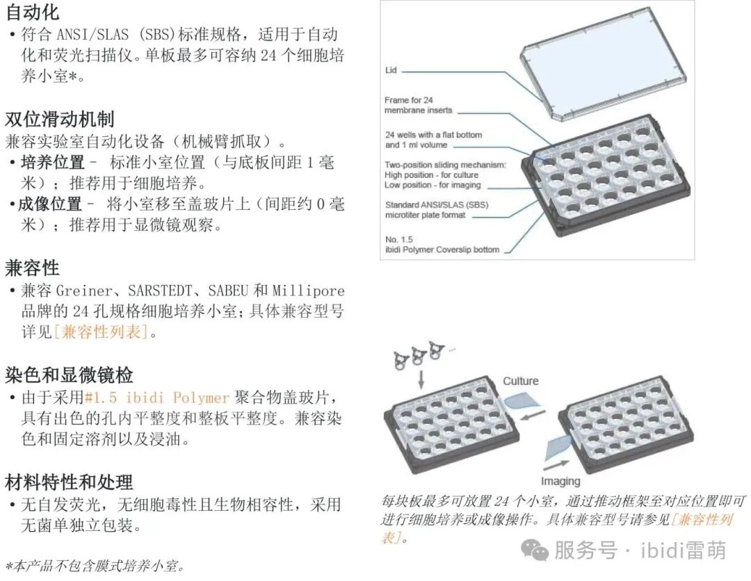 新品速递|ibidi µ-Plate多孔膜细胞培养小室专用24孔培养板