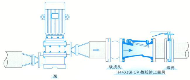 SFCV橡膠瓣止回閥06.jpg SFCV橡膠瓣止回閥06.jpg