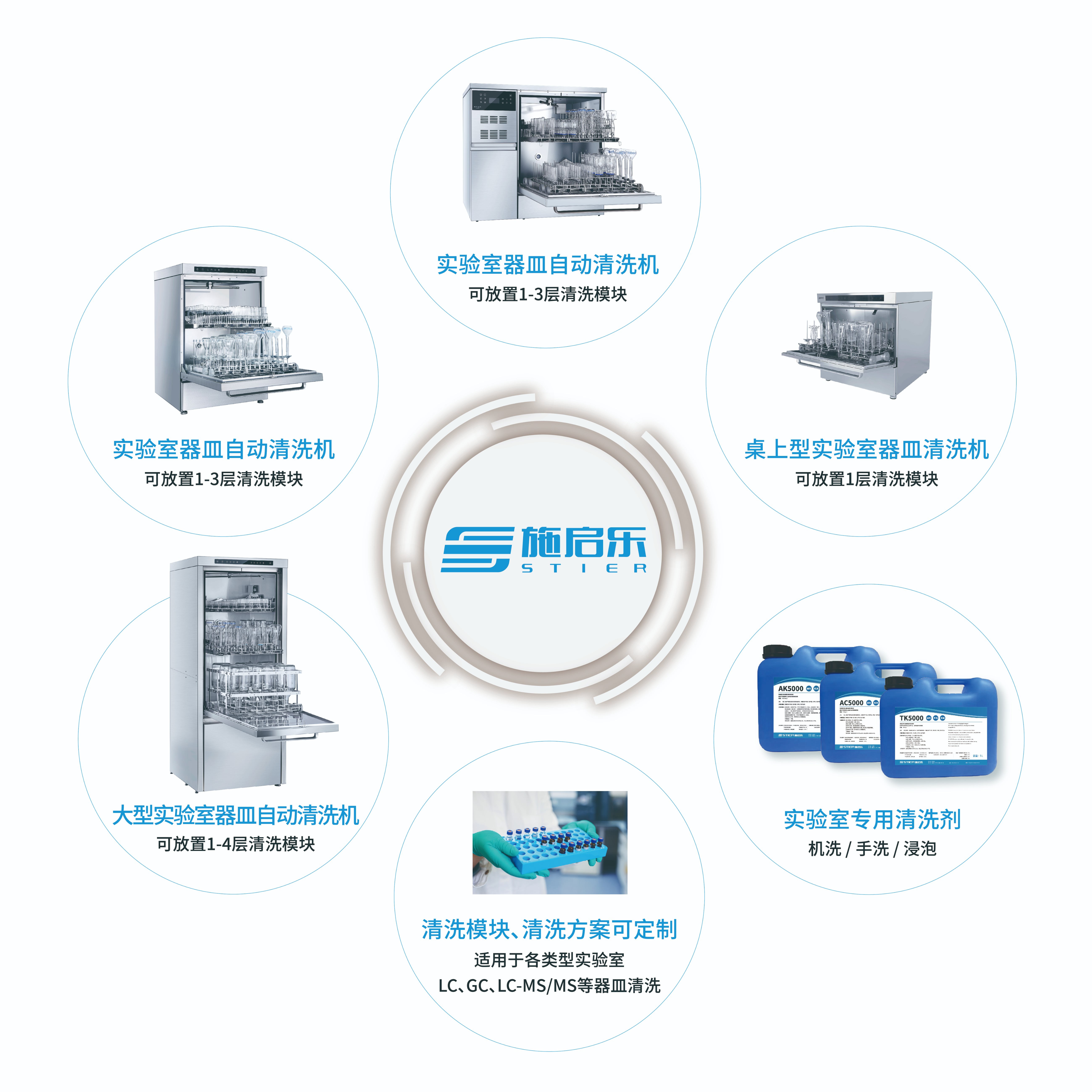 施启乐十一月双展圆满落幕 技术赋能深化行业协同