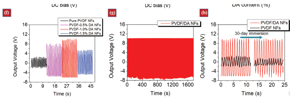 骄成超声再次采购ZJ-3型精密压电d33测试仪一套（含D15夹具）