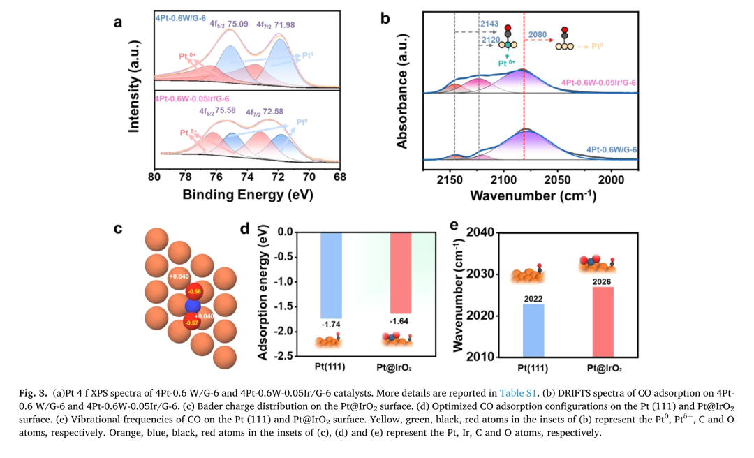 华东理工大学赵志坤携岩征微型反应釜，发表非均相催化加氢方向研究论文