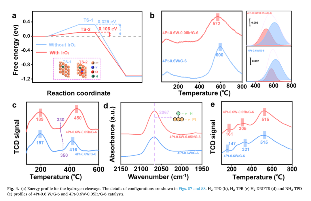 华东理工大学赵志坤携岩征微型反应釜，发表非均相催化加氢方向研究论文