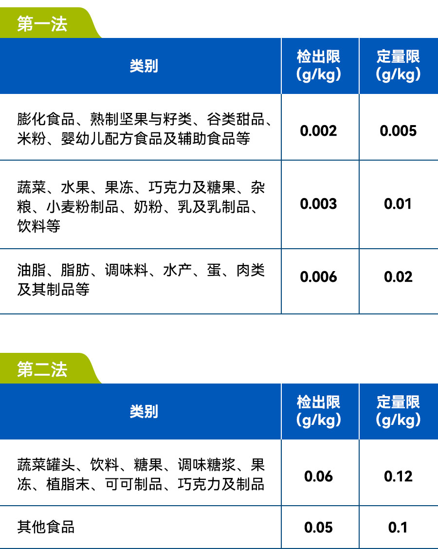 預制菜安全新標尺：明華離子色譜精準鎖定食品磷酸鹽檢測全場景