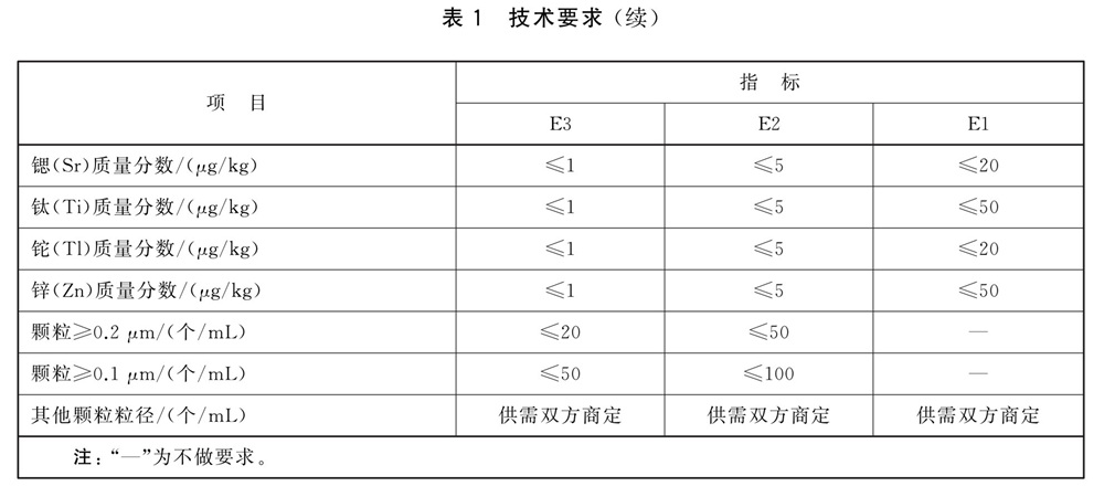 表1续.jpg 表1续.jpg
