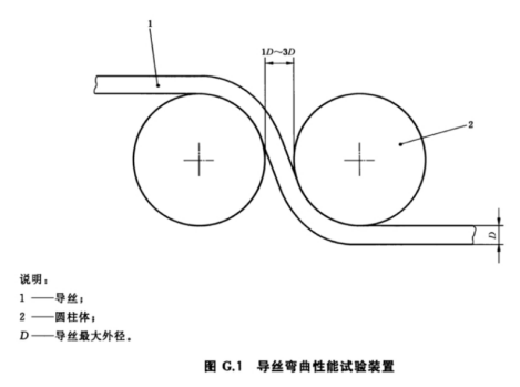image.png 導絲抗彎曲破壞測試夾具