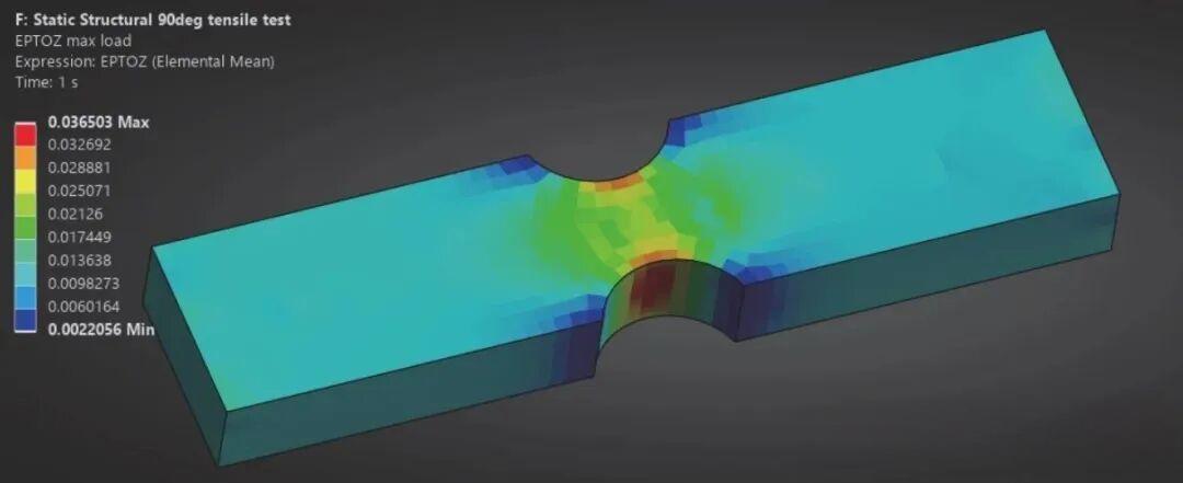 軸向應變分布模擬結果