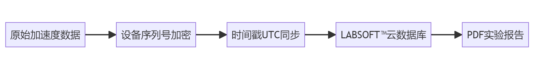 小鼠眼壓計.png 小鼠眼壓計.png