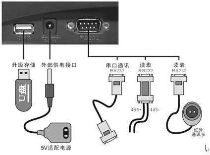 电力每日要闻“单三相电能表质量分析仪