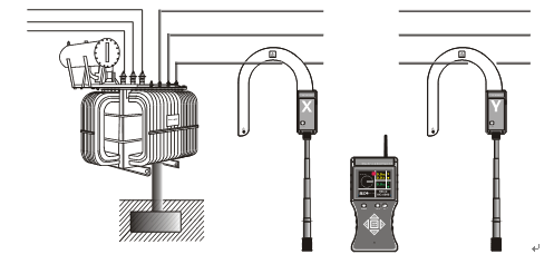 電力每日要聞“大電流鉗形表無線核相儀