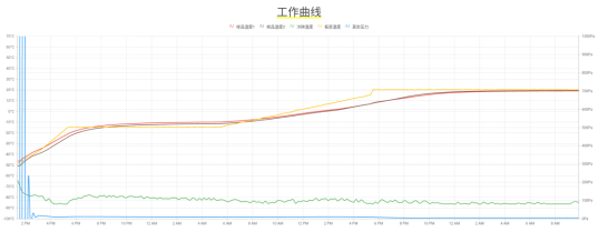image.png 脂肪類樣品凍干實(shí)驗(yàn)報(bào)告