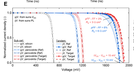 圖片7.png QFLS成像顯示PDAI均勻化 突破33.1% PCE
