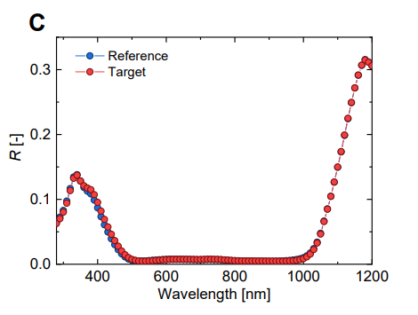 圖片11.png QFLS成像顯示PDAI均勻化 突破33.1% PCE