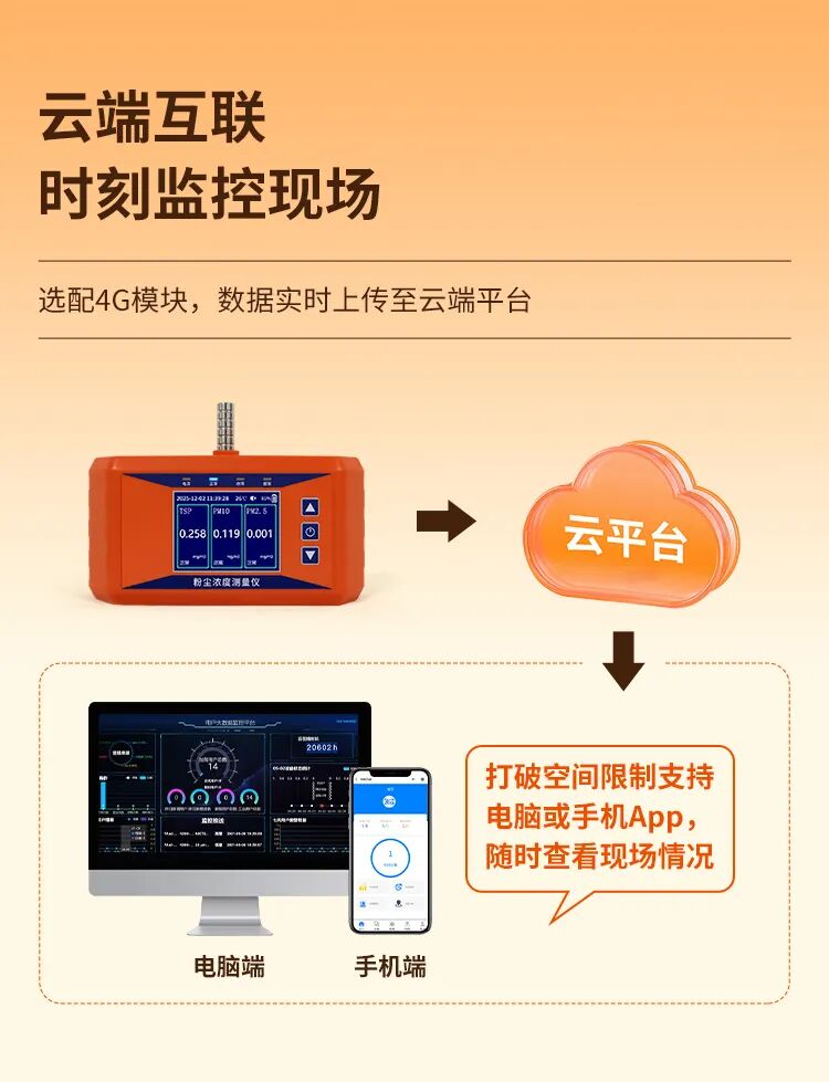 专业随行,精准掌控——YR-PF110便携式粉尘浓度测量仪全新上市