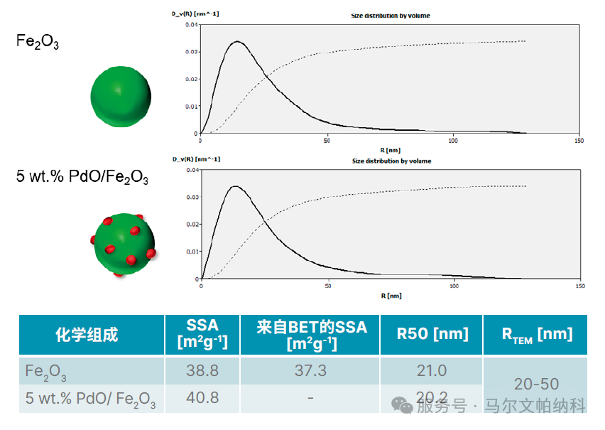 【解决方案】马尔文帕纳科分析技术用于催化剂研究和制造