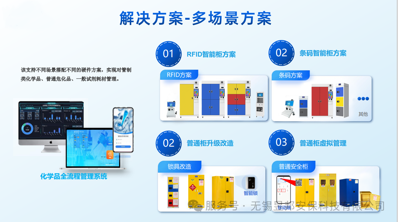 智能試劑管理柜專家親臨指導(dǎo)！昱邦安銷售團(tuán)隊開啟“實戰(zhàn)賦能