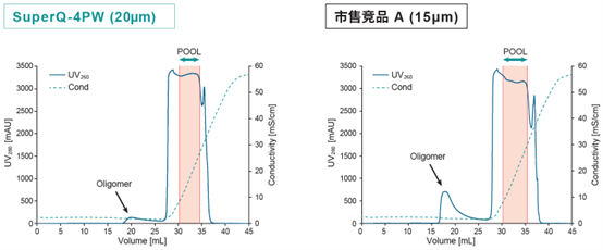 �����Ƴ������ӽ���������Ʒ������̹Ѻ������Ч��������