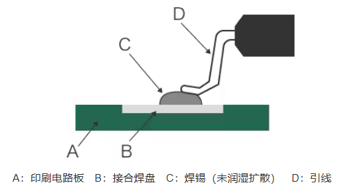 圖示AI 生成的內(nèi)容可能不正確。