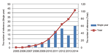 COSMOSIL 12864-01 色谱柱