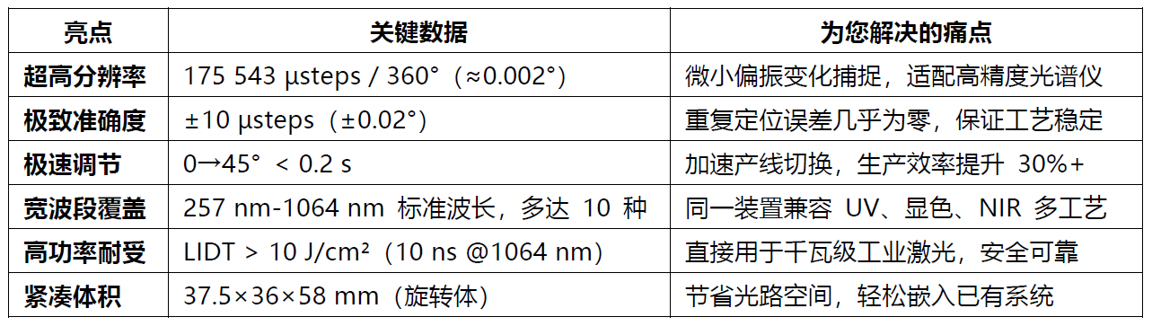 全新光学利器：电动偏振控制器 MRO，让激光偏振调控“秒