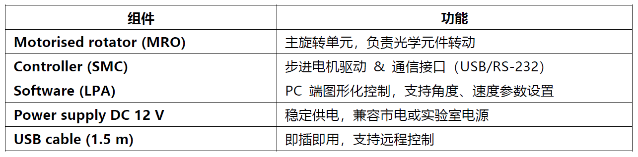 全新光学利器：电动偏振控制器 MRO，让激光偏振调控“秒