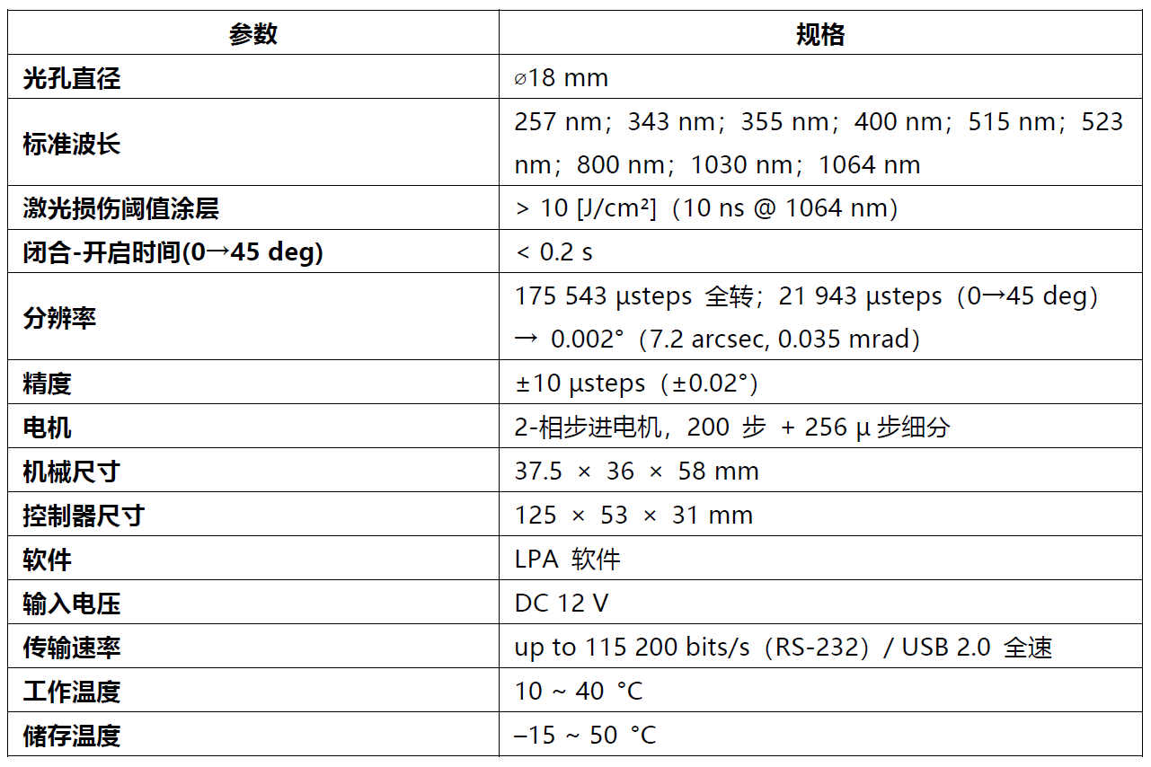 全新光学利器：电动偏振控制器 MRO，让激光偏振调控“秒