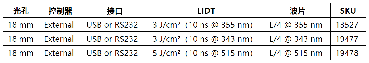 全新光学利器：电动偏振控制器 MRO，让激光偏振调控“秒