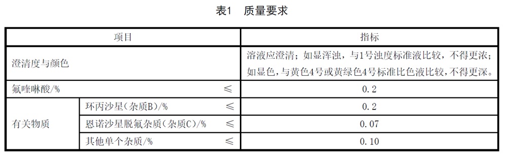 表1.jpg 恩诺沙星 - 含量的测定