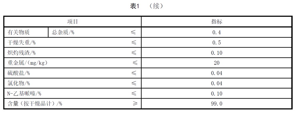 表1续.jpg 恩诺沙星 - 含量的测定